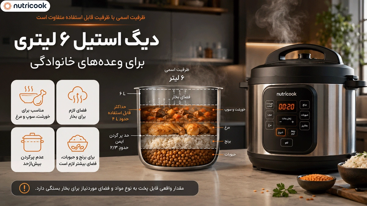 دیگ 6 لیتری استیل Smart Pot Eko